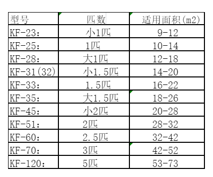 孝感市空调维修