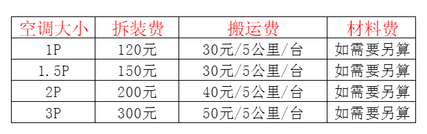 孝感市空调移机及费用电话在哪里找
